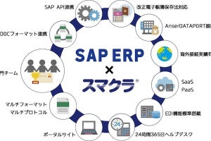 SCSK、2022年1月改正 電子帳簿保存法に対応した電子取引データ保存サービス