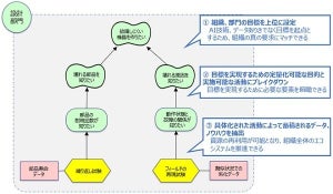 OKIと日本データ取引所、企業内データの活用促進に向けて共創