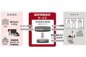 富士通、電子カルテシステムから医薬品の情報を閲覧できるクラウドサービス