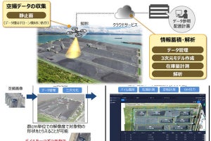 日立、原料置き場の在庫管理をドローンで支援‐AIで自動解析・可視化