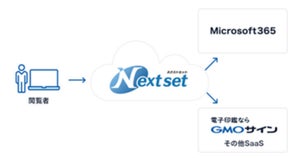 ネクストセット、Microsoft 365のSSO製品をGMOの電子契約と連携
