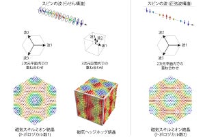 東大など、「トポロジカルスピン結晶」の新たな制御法を発見