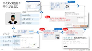 マイクロソフト、Insider Risk Managementでコンプライアンス対応を強化