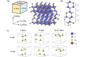 神戸大、SiC中の高密度窒素層の構造に関する新たなモデルを提案