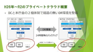 コロナ禍で生きた大規模自然災害への備え - 徳島県庁が推進するDXの取り組み