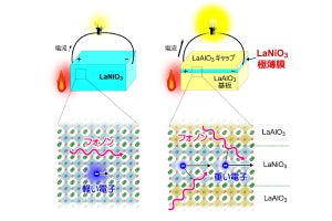 東工大、熱電変換の起電力を従来比10倍に増大させることに成功