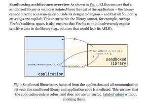 WebAssemblyを利用したFirefox 95の新しいサンドボックス技術「RLBox」