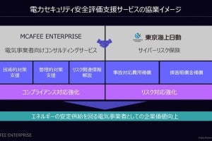 McAfee Enterprise、サイバーリスク保険付安全評価支援サービス