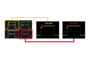 機械学習を用いた「ハードウェア版トロイの木馬」の検知手法