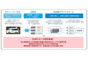 日立など、「地中可視化サービス」をクラウドによりオンデマンド化