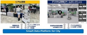 GUTPとNTT Com、デジタル空間からロボットなどをリアルタイム制御