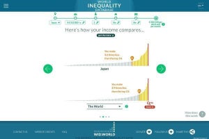 自分の年収の世界的な位置を調べられるツール公開、富の不平等は拡大