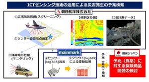 ICTセンシング技術で災害発生の予兆検知の共同研究