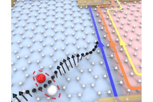 NTTなど、グラフェン量子ホール状態におけるスピン波の強度の検出に成功