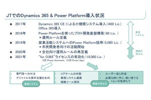 大規模組織へのPower Platform導入時に押さえるべきポイントは - MSがイベント開催