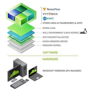 WSLでデータサイエンティストの作業環境を4ステップで構築する方法