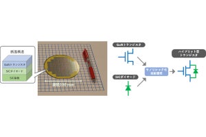 GaNとSiCによるハイブリッド型トランジスタの動作実証に産総研が成功