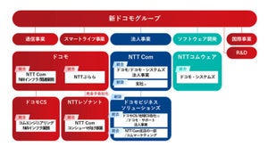 新ドコモグループ、組織の再編成を発表