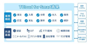 都築電気、青果卸売業界共通クラウドプラットフォームを目指す「TCloud for Smart青果」