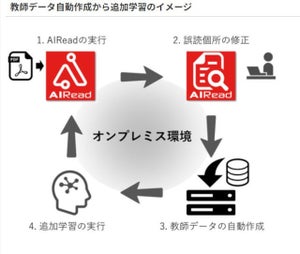 アライズイノベーション、オンプレミス環境にも対応のAI OCR「AIRead Ver.3.2」 