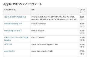 Apple、macOSやiOSを含む複数製品のセキュリティアップデートリリース