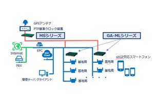 パナソニック、ネットワーク統合管理ソフトとスイッチングハブを機能強化