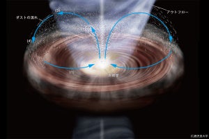 惑星の種となる微粒子が原始惑星系円盤に降り積もる現象、鹿児島大などが発見