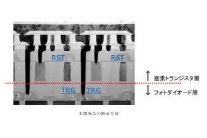 ソニー、2層トランジスタ画素積層型CMOSイメージセンサ技術を開発