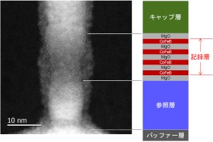 東北大、直径5nm以下のMTJ素子で3.5nsまでの書き込み動作を実証