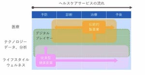 DXは新成長戦略のキードライバー - 中外製薬が考えるDXビジョン、そして成功に導く秘訣