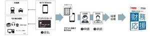 エプソンとNTT Com、サービス連携で経費精算業務の効率化を支援