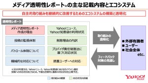 ヤフー、誹謗中傷などガイドラインに違反した投稿への対応状況を公開