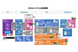 NTTデータ イントラマート、損保業界向けソリューションの展開を加速