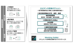 富士フイルムビジネスイノベーション、クラウドストレージを改正電帳法対応仕様に