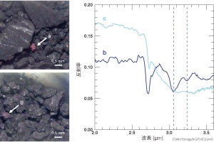 JAXA、赤外分光顕微鏡を用いたリュウグウ試料の初期成分測定結果を公表