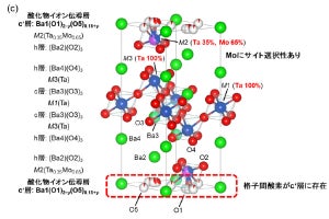 東工大など、希土類を含まない高伝導度の酸化物イオン伝導体を発見