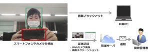 キヤノンITS、テレワーク支援サービスにPCでカメラ検出すると画面消す機能