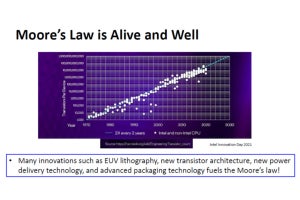 2025年以降もムーアの法則は存続へ、IntelがIEDM 2021で示した技術の方向性