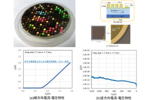 NEDOなど、アンペア級・1200V耐圧の「酸化ガリウムSBダイオード」を開発