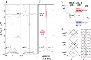 東大など、タングステン添加酸化スズ薄膜が赤外光でも発電しやすい理由を解明