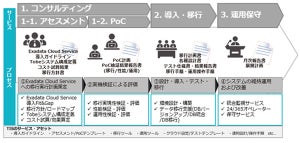 TIS、「Oracle Exadata クラウドマイグレーションサービス」を開始