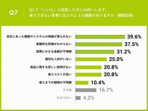 「製造業の脱炭素経営」の実態調査、情報収集がシステム導入のハードル