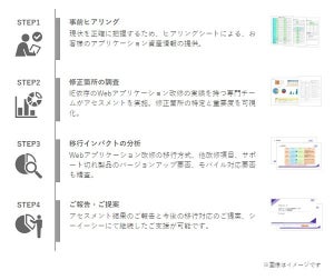 シーイーシー、IE移行サービスでアセスメントメニューを提供