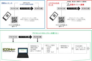 メディアシーク、ドメイン移転時のフィッシング詐欺を防止するQRコード生成サービス