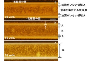 油滴を多量に含んだ水の流れの速度をシンプルに導く手法を農工大が考案