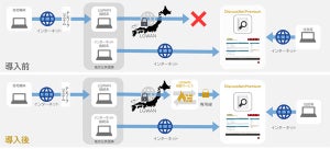 NTT-AT、会議録検索システム「DiscussNetPremium」でLGWANに対応