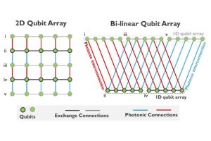 imecが開発した大規模シリコン量子コンピュータ向けバイリニア2Dデバイスアーキテクチャ