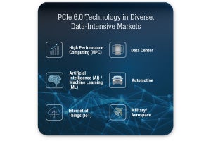 PCI-SIG、PCI Express 6.0 Specificationをリリース