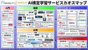 AI検定学習サービスのカオスマップ公開、G検定E資格の対策講座など紹介