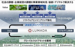 日立、日立建機株26％を1824億円で伊藤忠らに売却